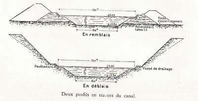 Shema des remblais et déblais